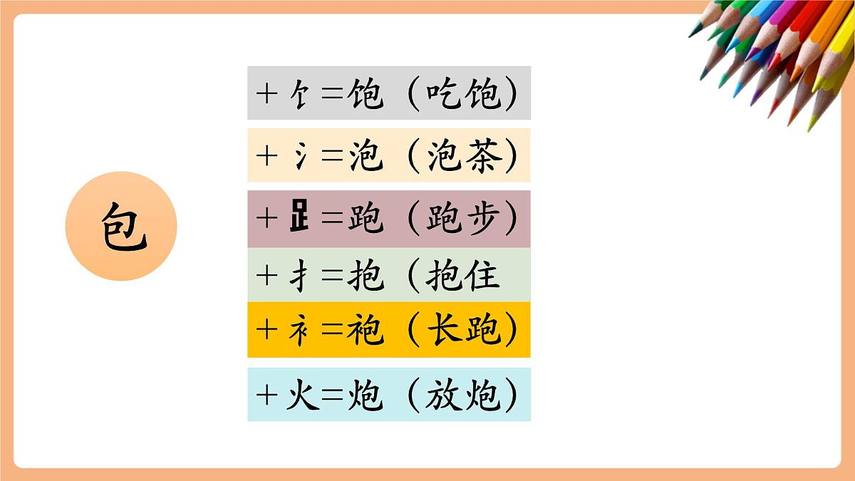语文园地五（教学课件）第6页
