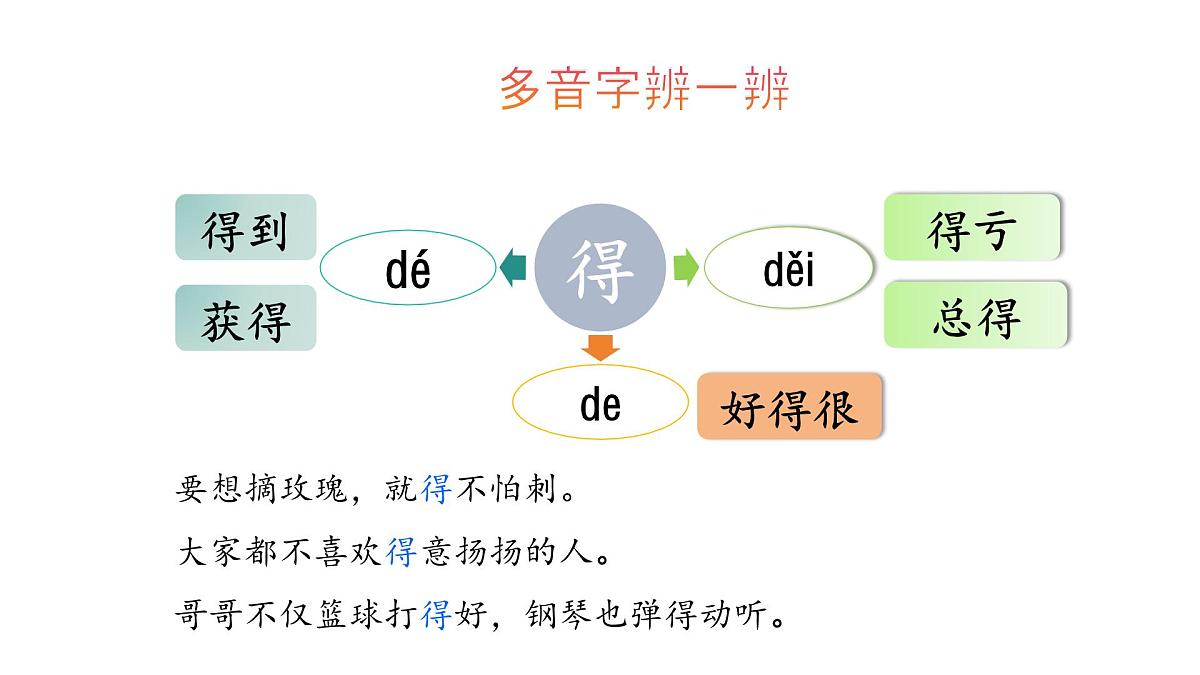 3.植物妈妈有办法(课件)2025-2026学年统编版二年级语文上册第8页