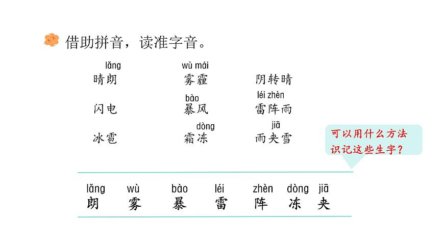 语文园地一(课件)2025-2026学年统编版二年级语文上册第4页