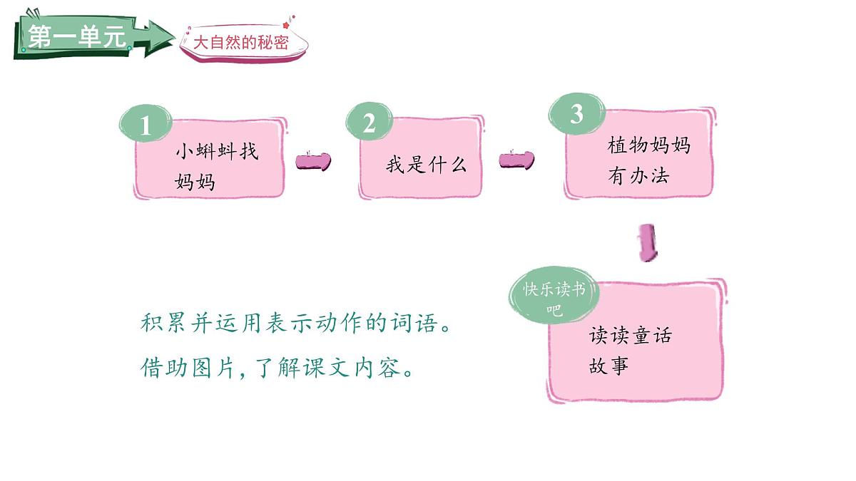1.小蝌蚪找妈妈(课件)2025-2026学年统编版二年级语文上册第1页