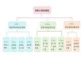 1.小蝌蚪找媽媽(課件)2025-2026學(xué)年統(tǒng)編版二年級語文上冊