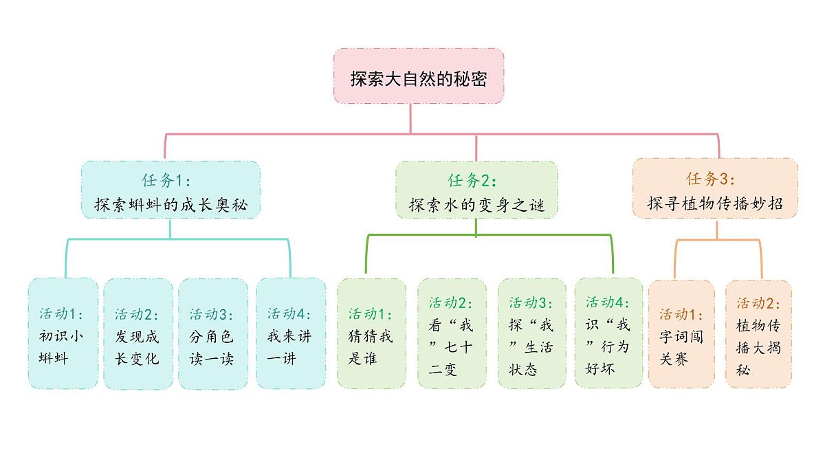 1.小蝌蚪找妈妈(课件)2025-2026学年统编版二年级语文上册第2页