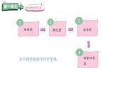 1.場景歌(課件)2025-2026學(xué)年統(tǒng)編版二年級(jí)語文上冊(cè)