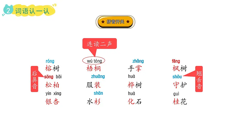 2.树之歌(课件)2025-2026学年统编版二年级语文上册第5页