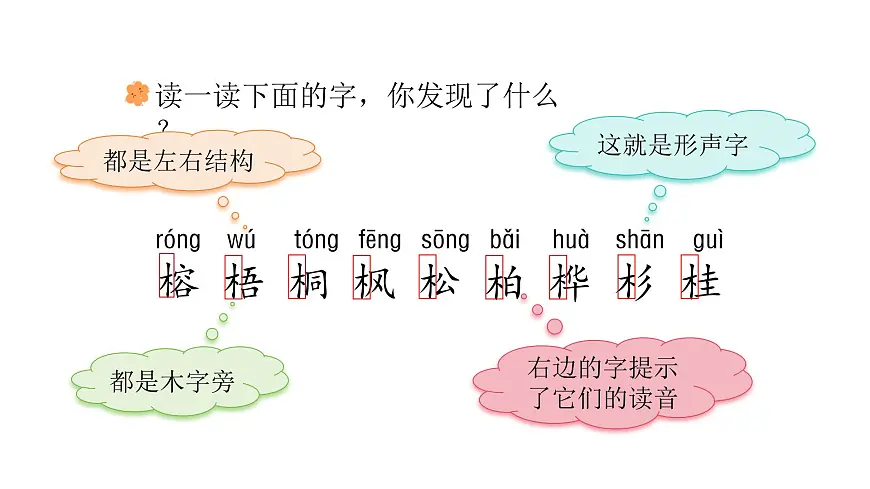 2.树之歌(课件)2025-2026学年统编版二年级语文上册第6页