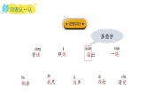3.不懂就要問(課件)2025-2026學(xué)年統(tǒng)編版三年級語文上冊