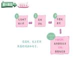1.大青樹(shù)下的小學(xué)(課件)2025-2026學(xué)年統(tǒng)編版三年級(jí)語(yǔ)文上冊(cè)