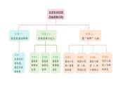 1.大青樹(shù)下的小學(xué)(課件)2025-2026學(xué)年統(tǒng)編版三年級(jí)語(yǔ)文上冊(cè)