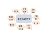 語(yǔ)文園地二(課件)2025-2026學(xué)年統(tǒng)編版三年級(jí)語(yǔ)文上冊(cè)