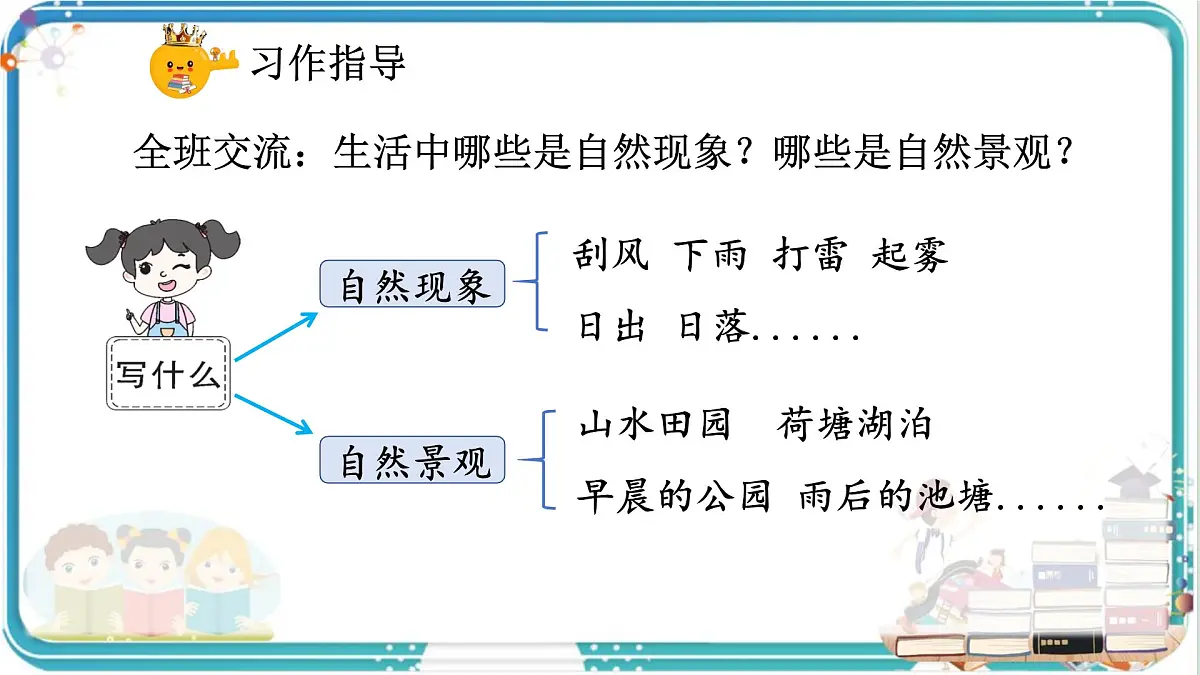 部编版小学语文五年级上册第七单元习作《_________即景》课件（2课时）第6页