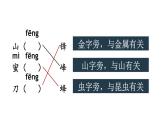 小學(xué)語(yǔ)文新部編版二年級(jí)上冊(cè)第六單元語(yǔ)文園地六教學(xué)課件（2025秋）