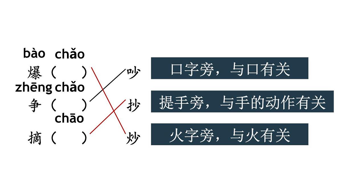 小学语文新部编版二年级上册第六单元语文园地六教学课件（2025秋）第5页