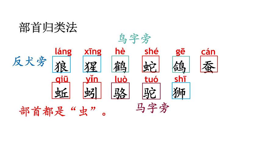 小学语文新部编版二年级上册第八单元语文园地八教学课件（2025秋）第8页