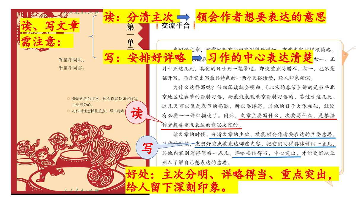 六年级语文下册 第一单元重难点复习（课件）2024-2025学年语文六年级下册统编版第4页