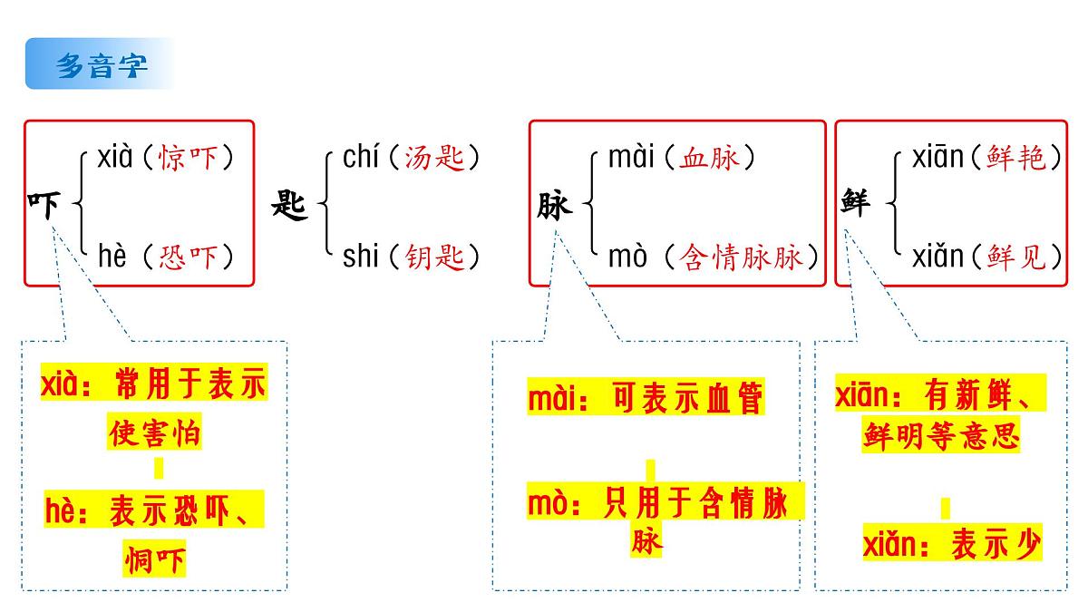 六年级语文下册 第一单元重难点复习（课件）2024-2025学年语文六年级下册统编版第6页