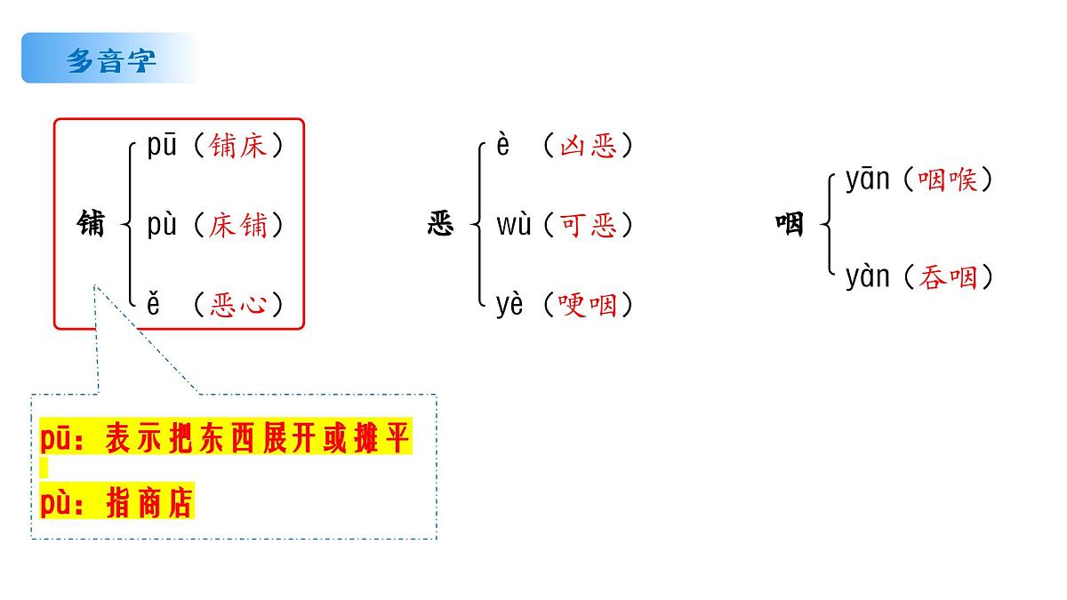 六年级语文下册 第一单元重难点复习（课件）2024-2025学年语文六年级下册统编版第7页
