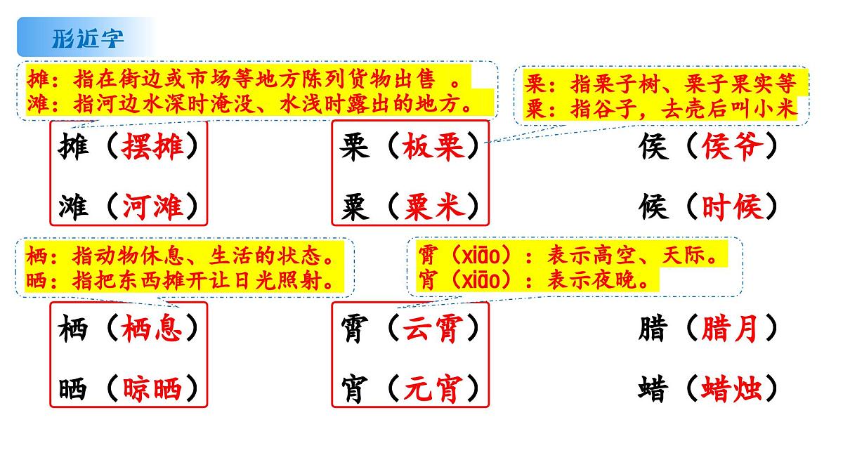 六年级语文下册 第一单元重难点复习（课件）2024-2025学年语文六年级下册统编版第8页
