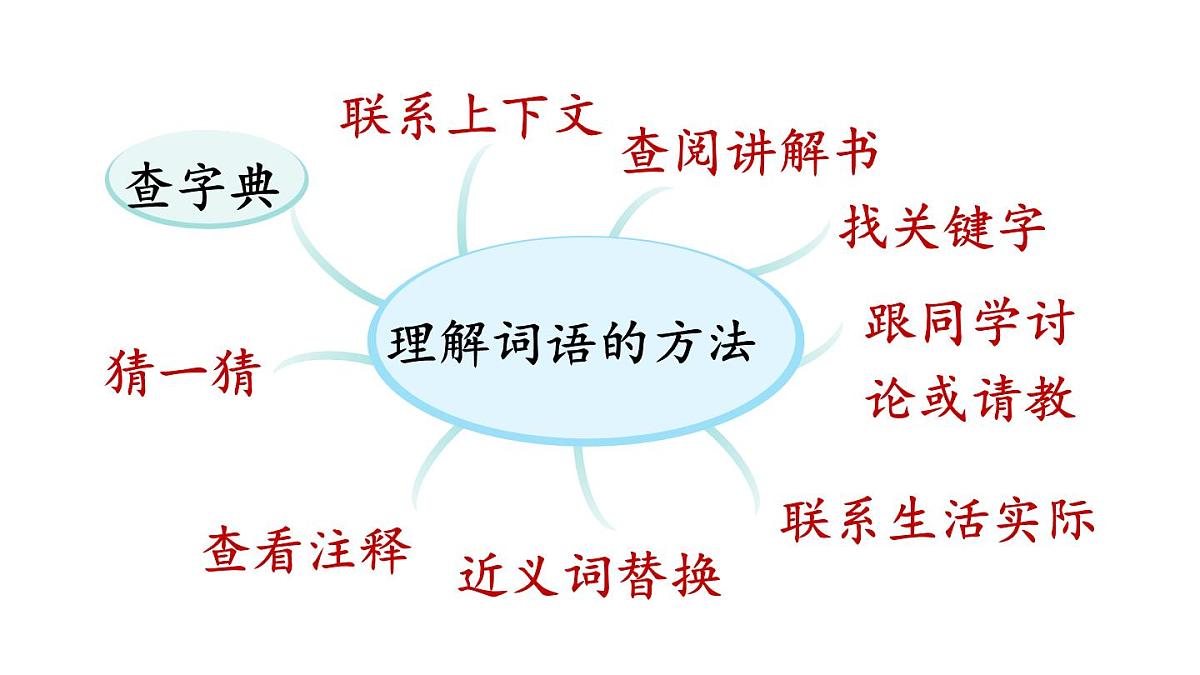小学语文新部编版三年级上册第二单元语文园地二教学课件（2025秋）第3页