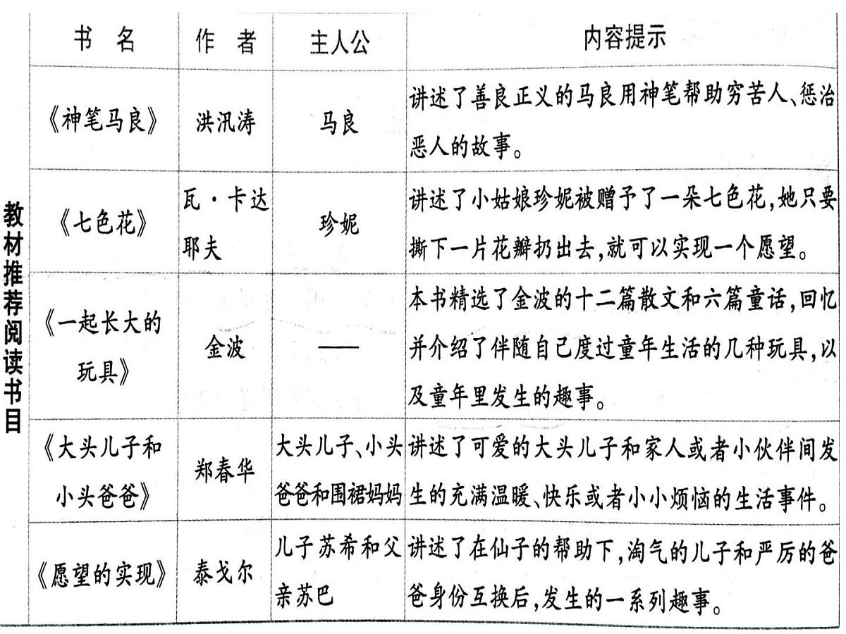 (部编版)小学语文二年级下册第一单元《快乐读书吧：读读儿童故事》课件第3页