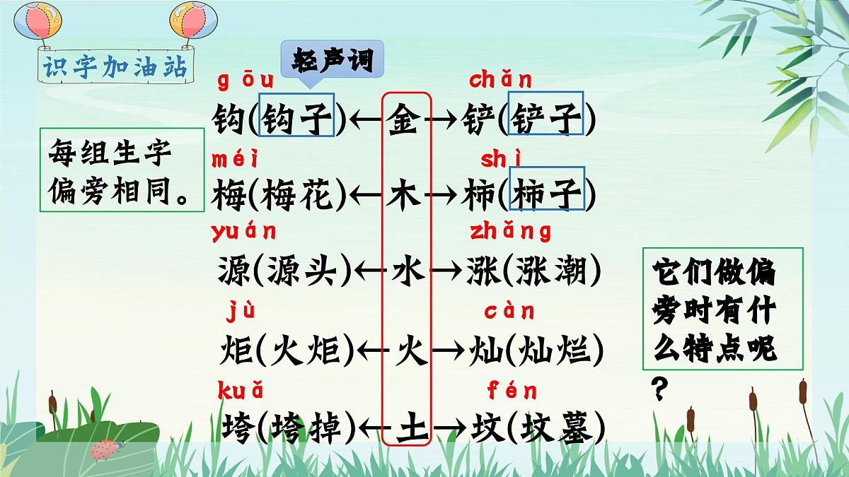 2025年春二年级语文下册第八单元《语文园地八》课件(统编版)第2页