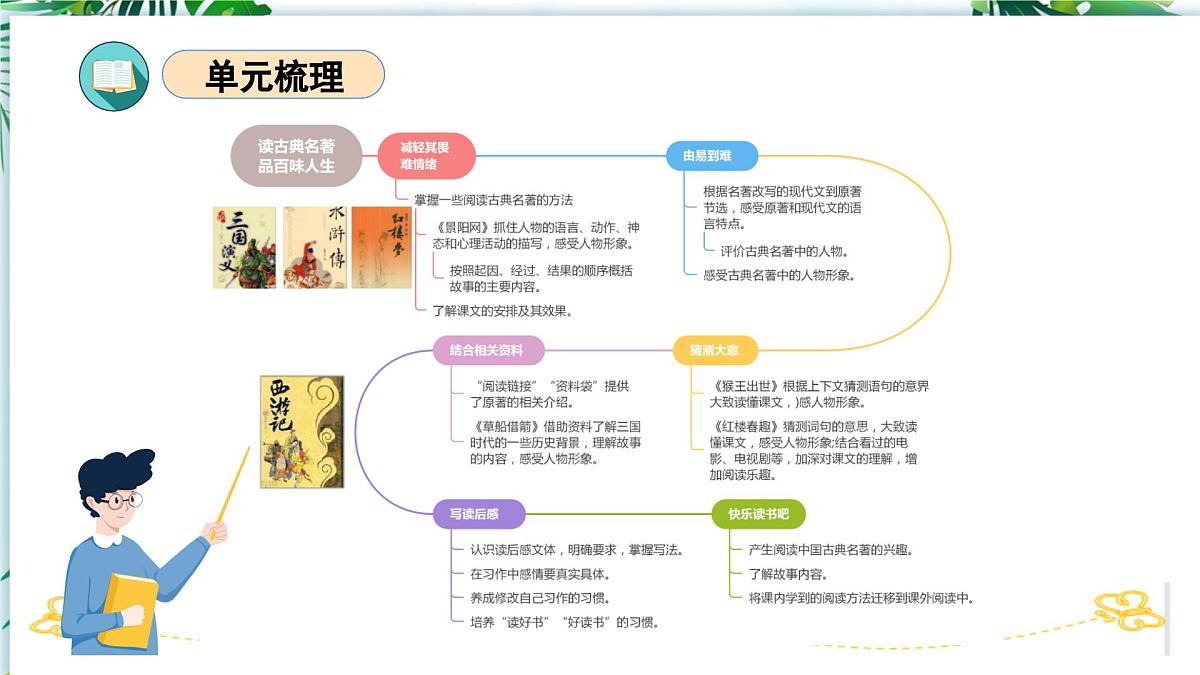 第二单元-2025年春五年级语文下册期末复习课件第3页