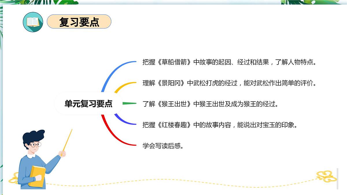 第二单元-2025年春五年级语文下册期末复习课件第4页