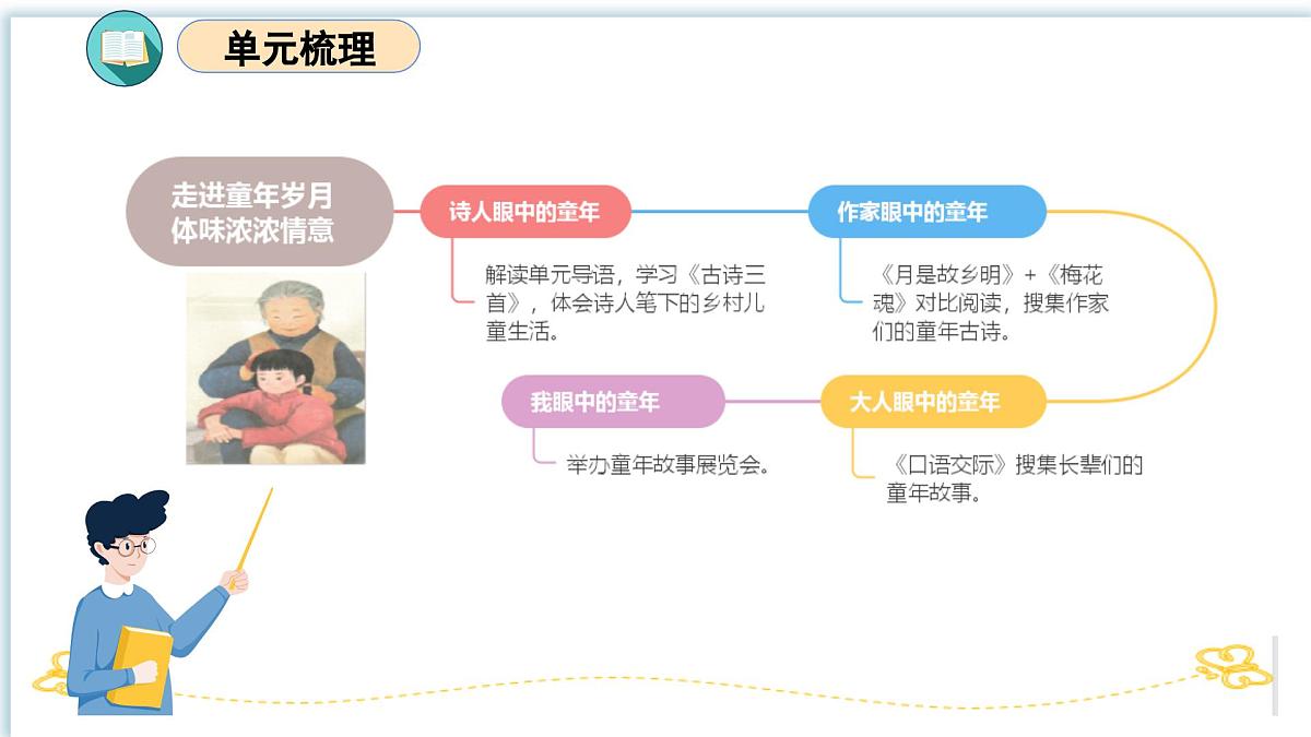 第一单元-2025年春五年级语文下册期末复习课件第3页