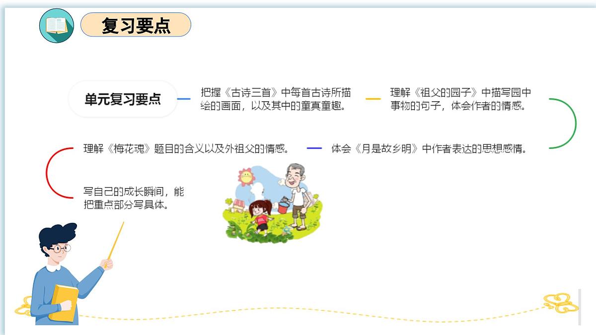 第一单元-2025年春五年级语文下册期末复习课件第4页