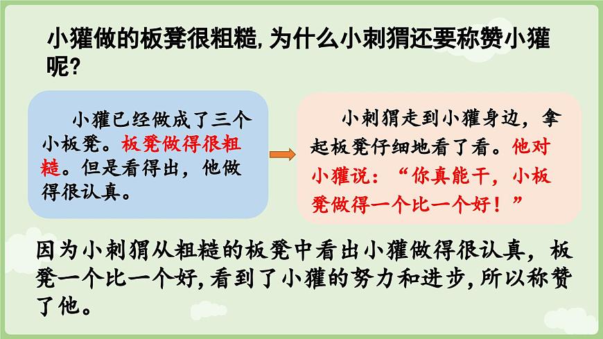 【教学课件】阅读21.《称赞》第2课时第6页