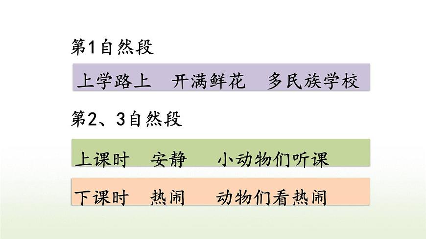 2025-2026学年度统编版语文三年级上册1 大青树下的小学【课件】第6页