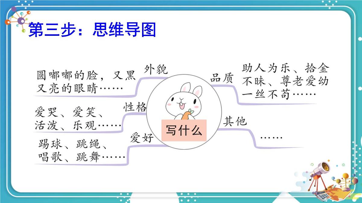 2025-2026学年度统编版语文三年级上册习作：猜猜他是谁【课件】第8页