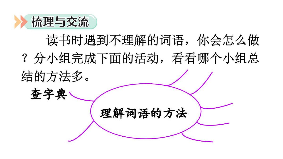 2025-2026学年度统编版语文三年级上册语文园地二【课件】第2页