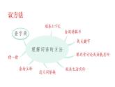 2025-2026學(xué)年度統(tǒng)編版語文三年級(jí)上冊(cè)語文園地二【課件】
