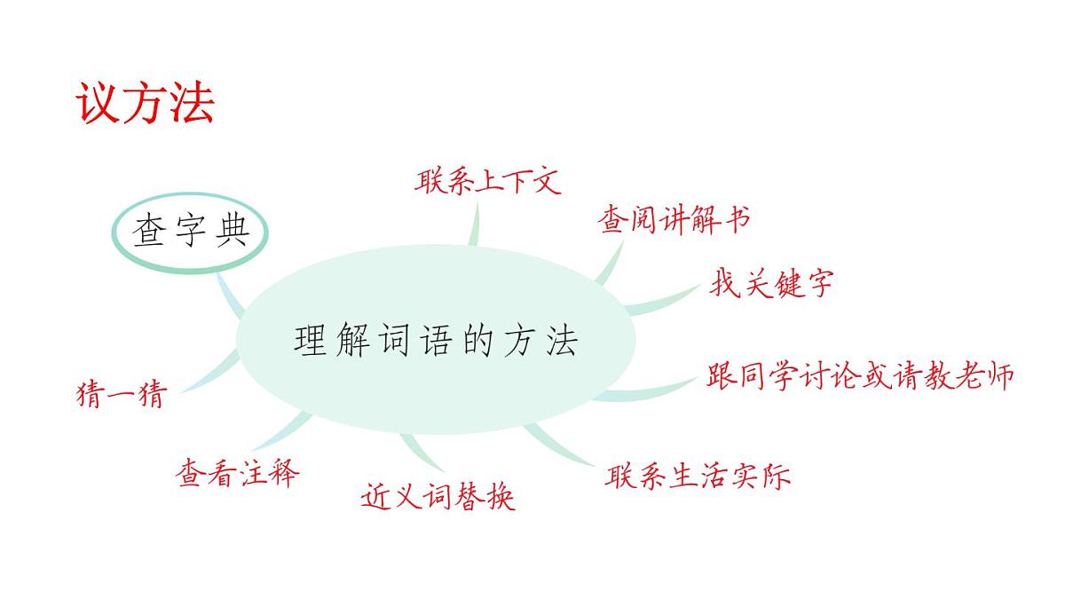 2025-2026学年度统编版语文三年级上册语文园地二【课件】第4页