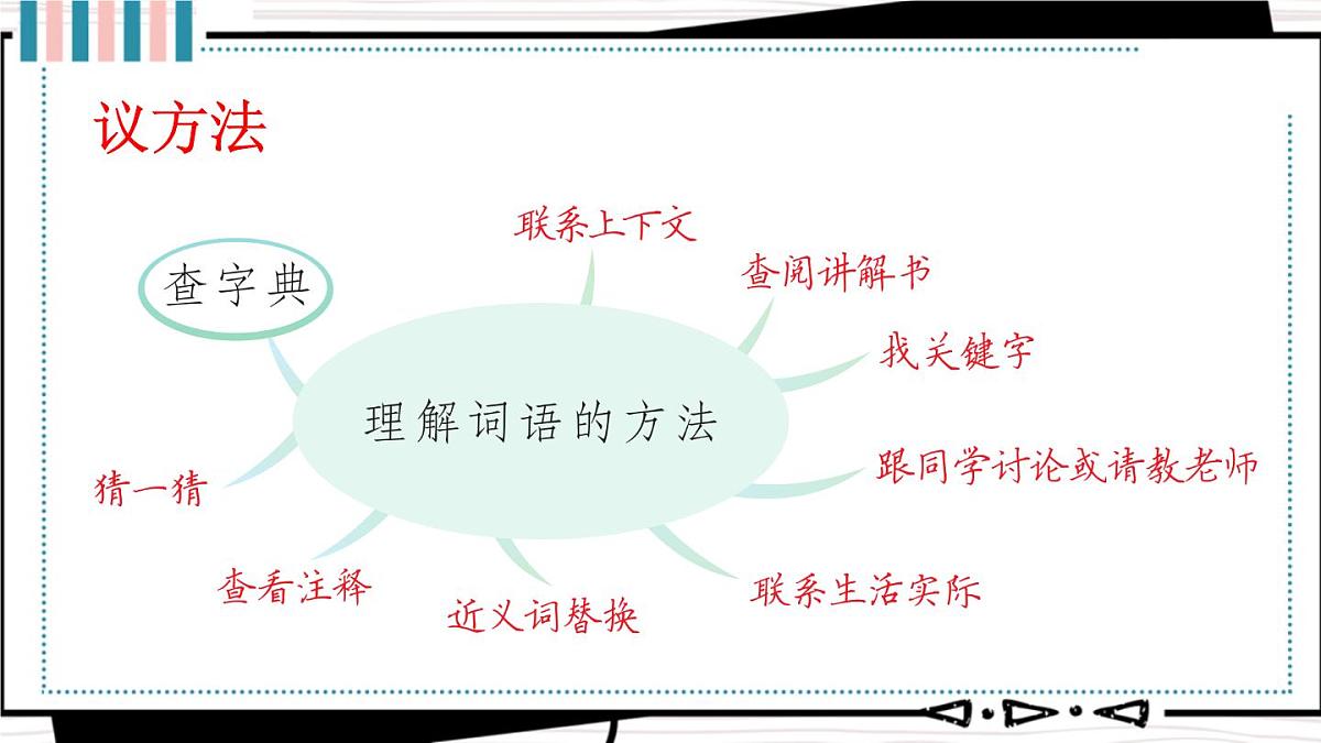 语文园地二(课件)2025-2026学年统编版三年级语文上册第4页