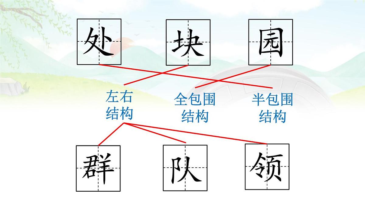1 场景歌【课件】2025-2026学年度统编版语文二年级上册第7页