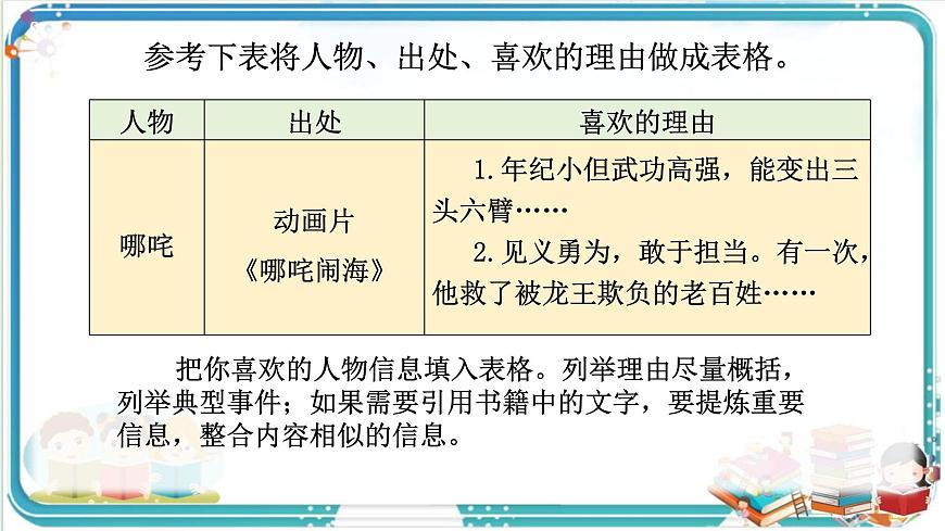 部编版小学语文五年级上册第八单元口语交际《我最喜欢的人物形象》课件（1课时）第8页