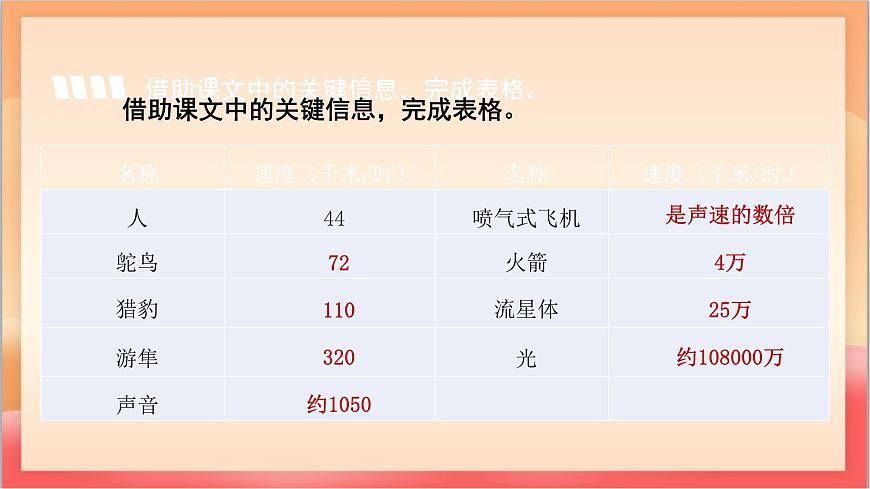 人教部编版语文五上第7课《什么比猎豹的速度更快》第二课时 课件第5页