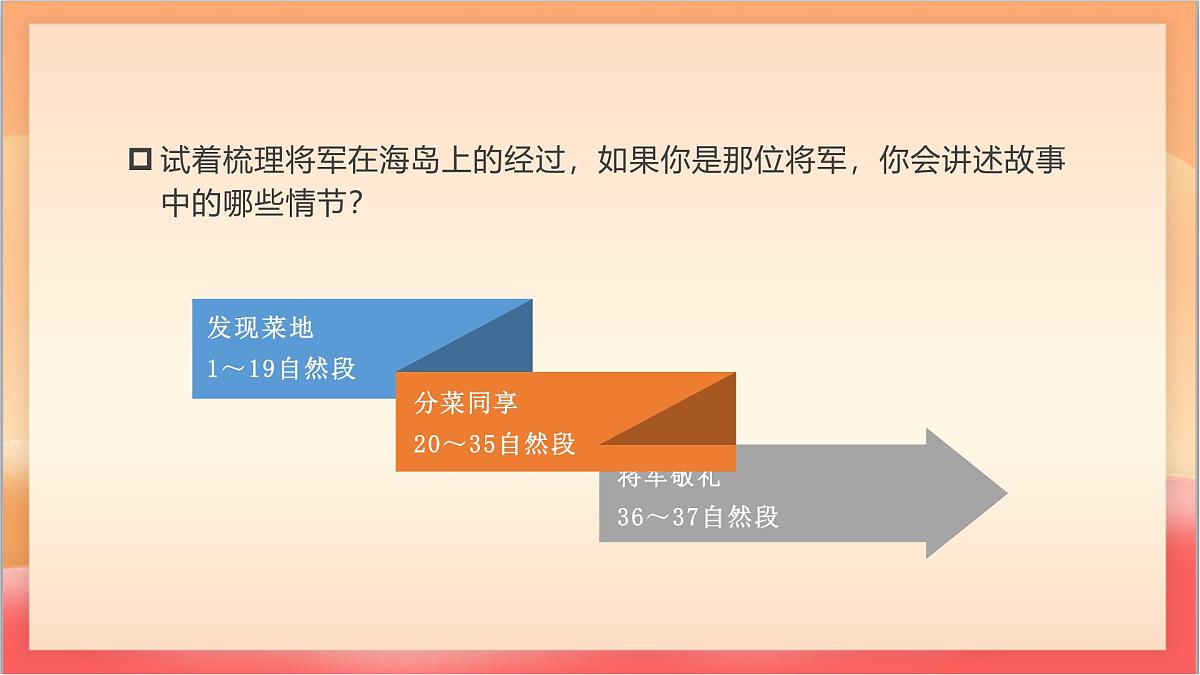 人教部编版语文五上第15课《小岛》教学设计 课件第4页