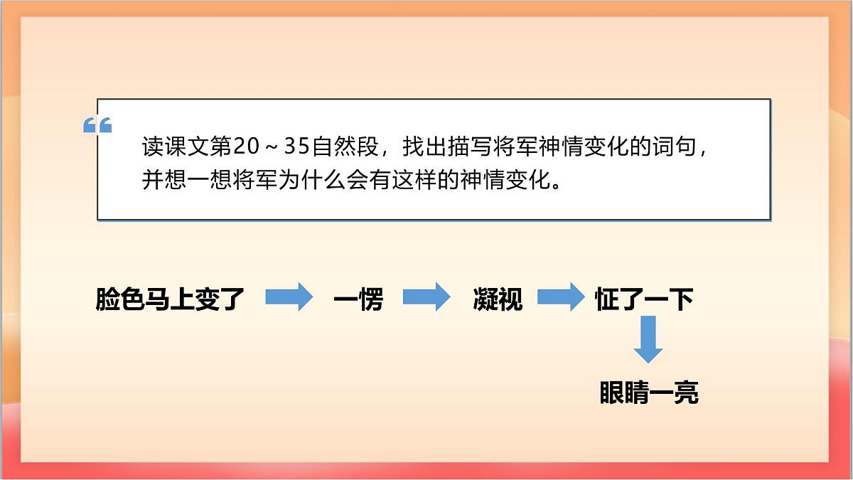 人教部编版语文五上第15课《小岛》教学设计 课件第6页