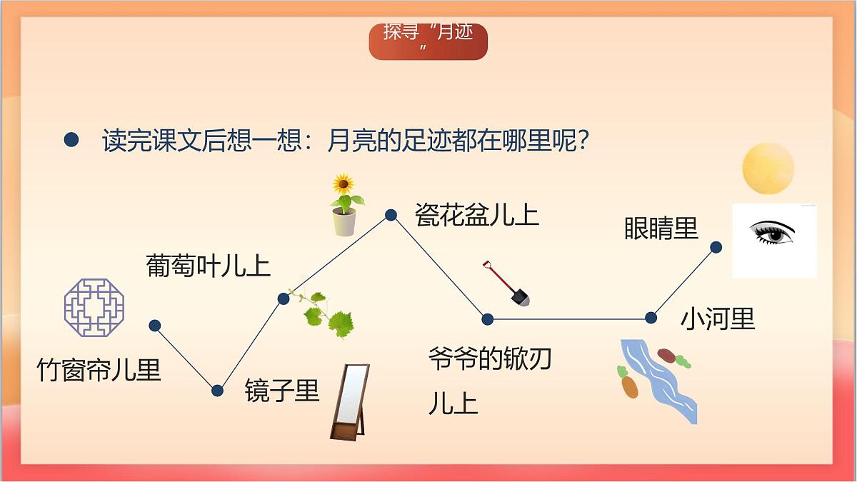 人教部编版语文五上第23课《月迹》 课件第6页
