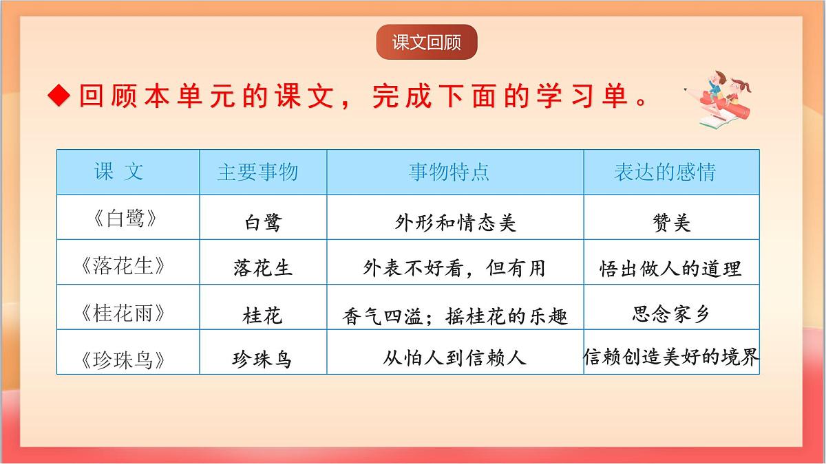 人教部编版语文五上第一单元《 语文园地一 》课件第3页