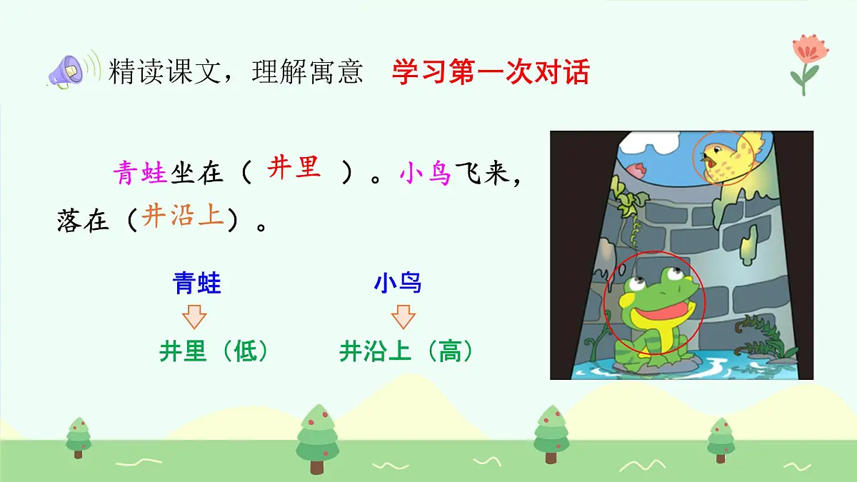 坐井观天（第2课时）含课堂练习、课后习题、作业第7页