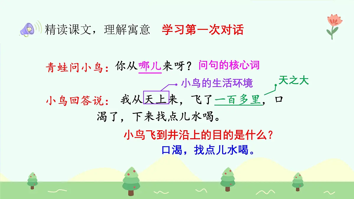 坐井观天（第2课时）含课堂练习、课后习题、作业第8页