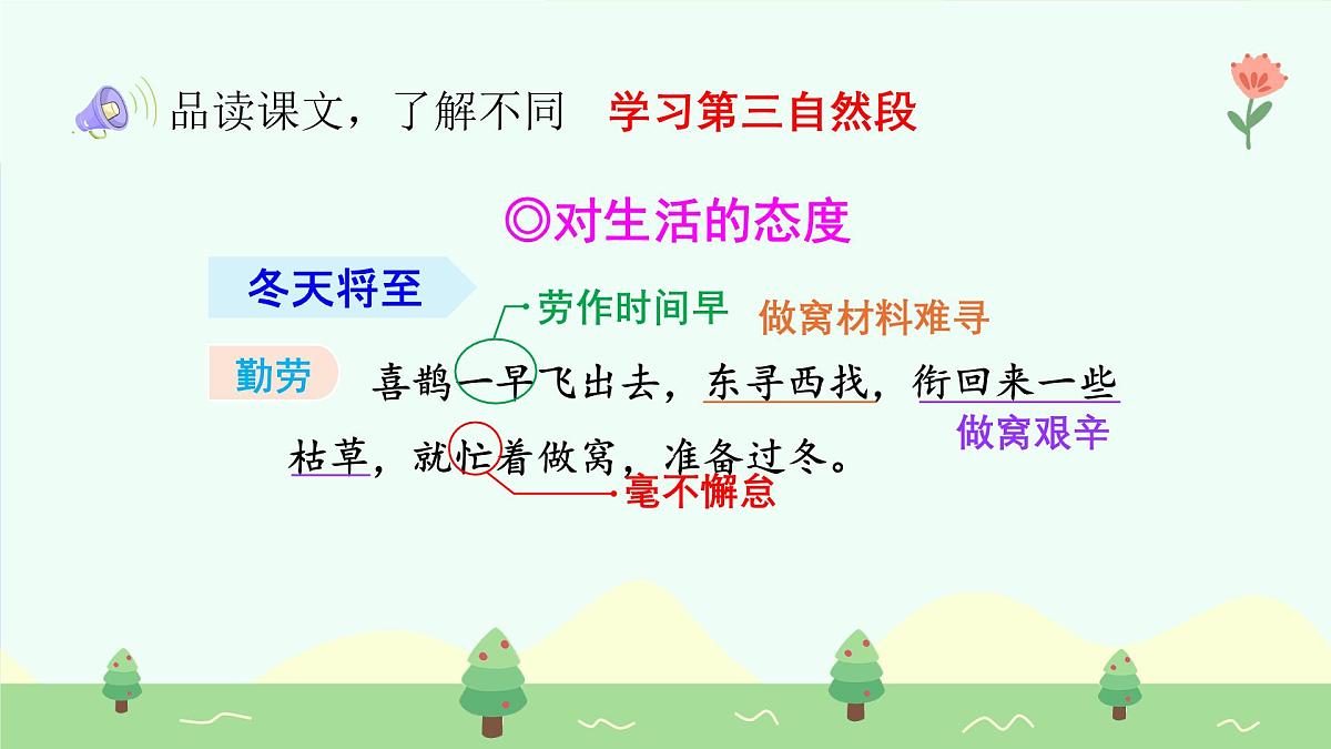 寒号鸟（第2课时）含课堂练习、课后习题、作业第7页