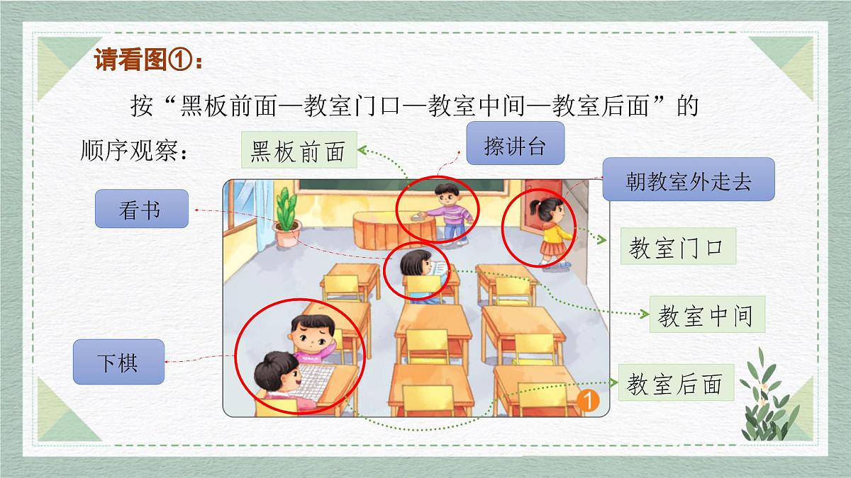 2025-2026学年度统编版语文一年级上册第四单元看图写话：下课了（课件）第8页
