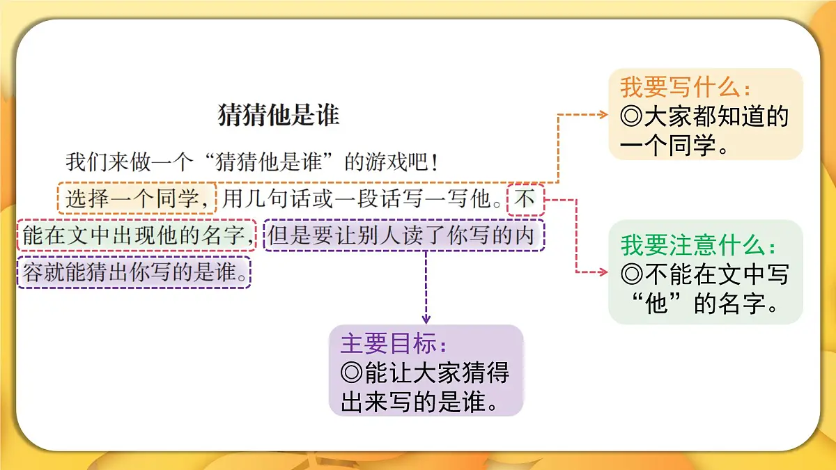 2025-2026学年度统编版语文三年级上册第一单元习作：猜猜他是谁（课件）第4页