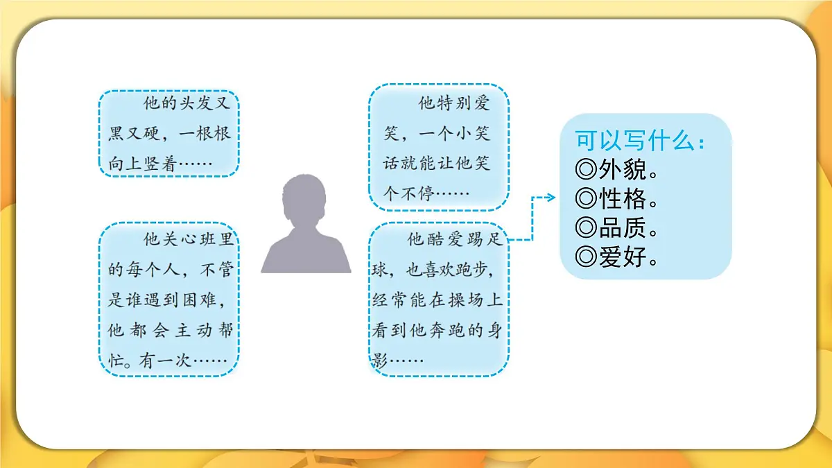 2025-2026学年度统编版语文三年级上册第一单元习作：猜猜他是谁（课件）第5页