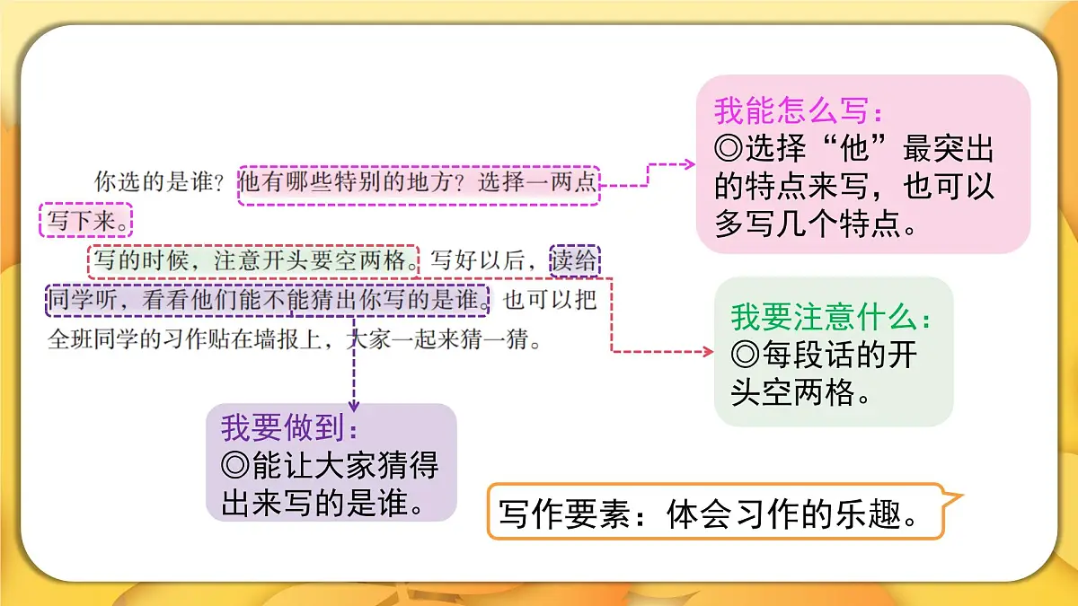 2025-2026学年度统编版语文三年级上册第一单元习作：猜猜他是谁（课件）第6页