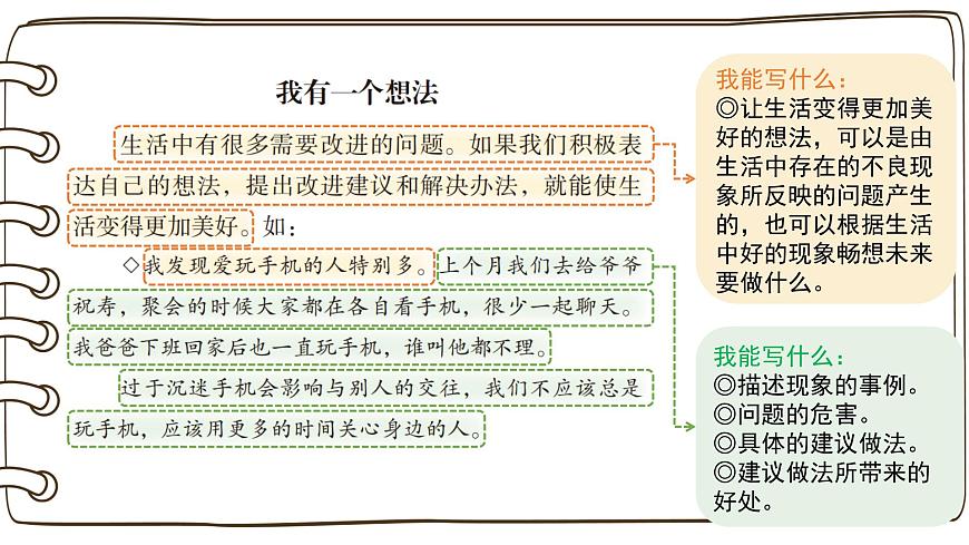 2025-2026学年度统编版语文三年级上册第七单元习作：我有一个想法（课件）第5页
